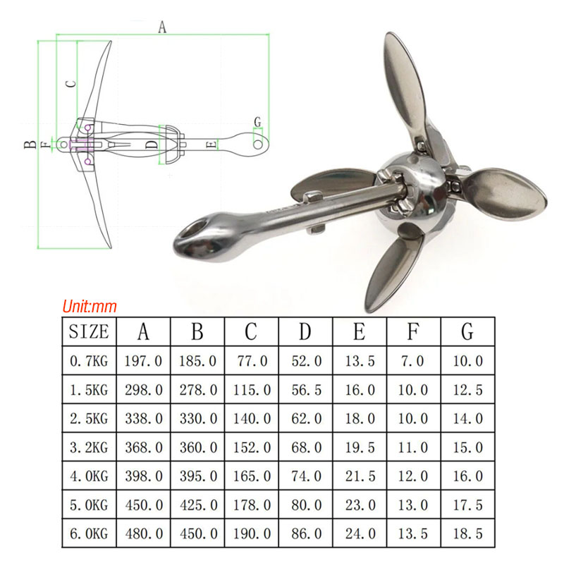 Injecteur en métal de fer d'ac - Fishing Boat Anchor avis et prix
